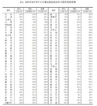 一二手房价仍倒挂严重涨幅比上月回落0.1个百分点