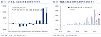 10000亿增量资金涌入A股谁在跑步入场？三大资金踪影曝光2015高光时